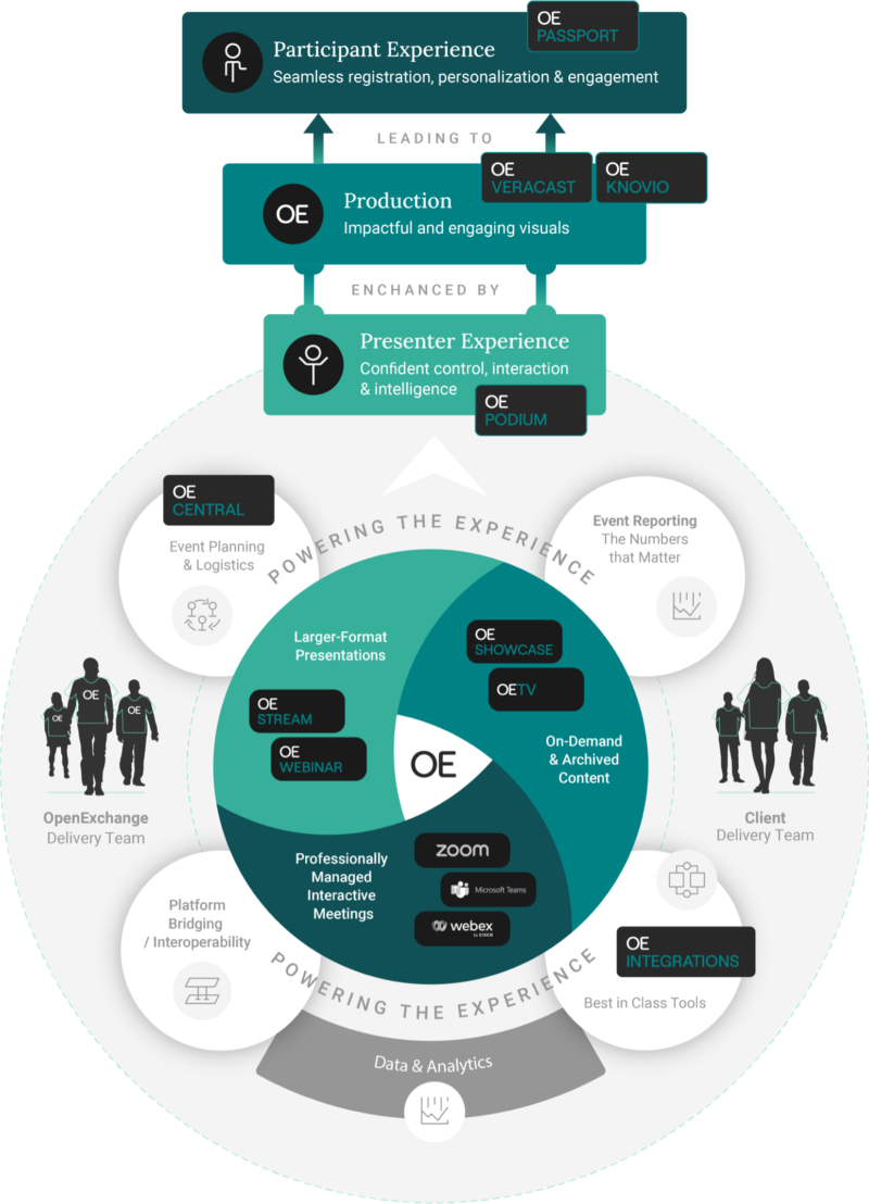 OpenExchange Technology Infographic